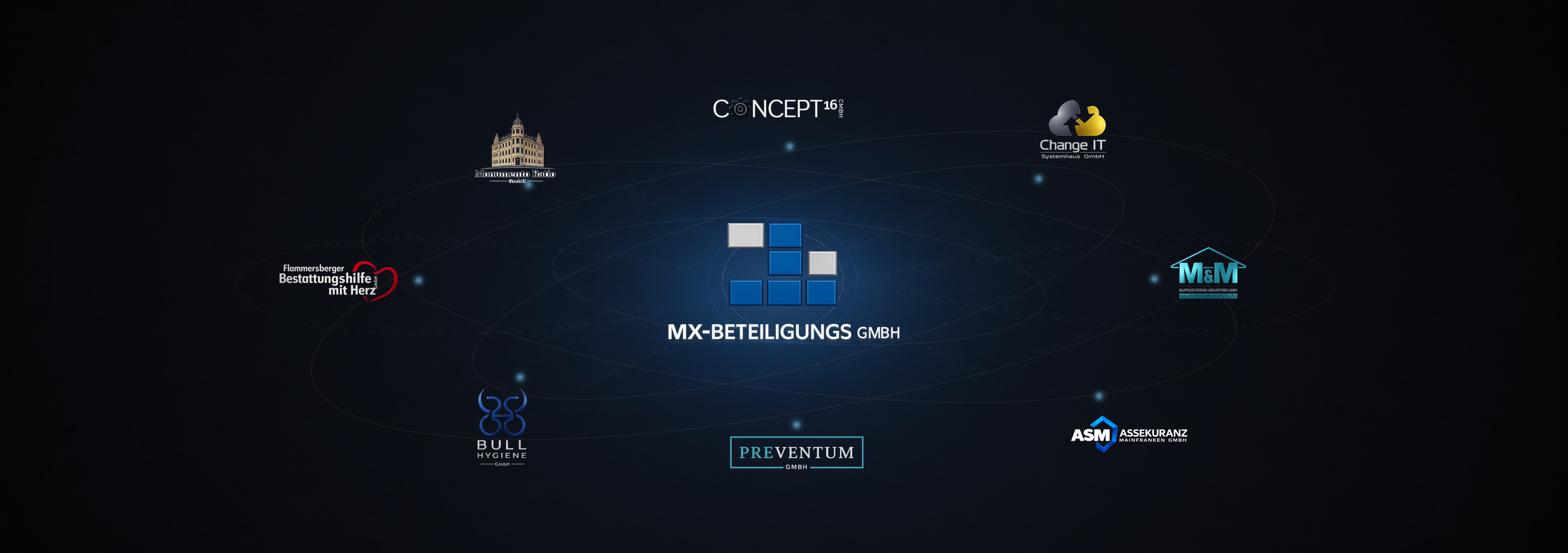 MX-Beteiligungs GmbH Netzwerkstruktur: acht verbundene Gesellschaften rund um die Holding